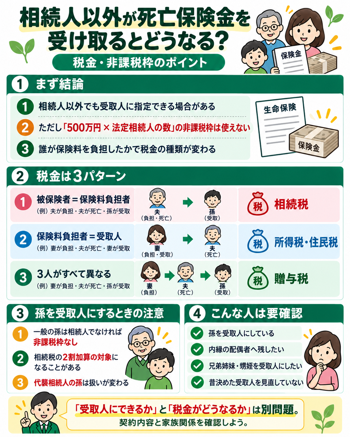 相続人以外が死亡保険金を受け取る場合のポイントを整理した図解