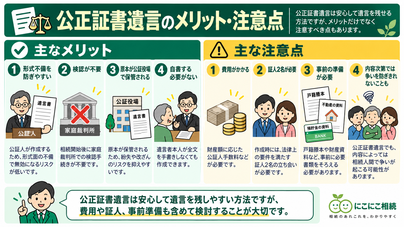 公正証書遺言のメリットと注意点をわかりやすく整理した図解