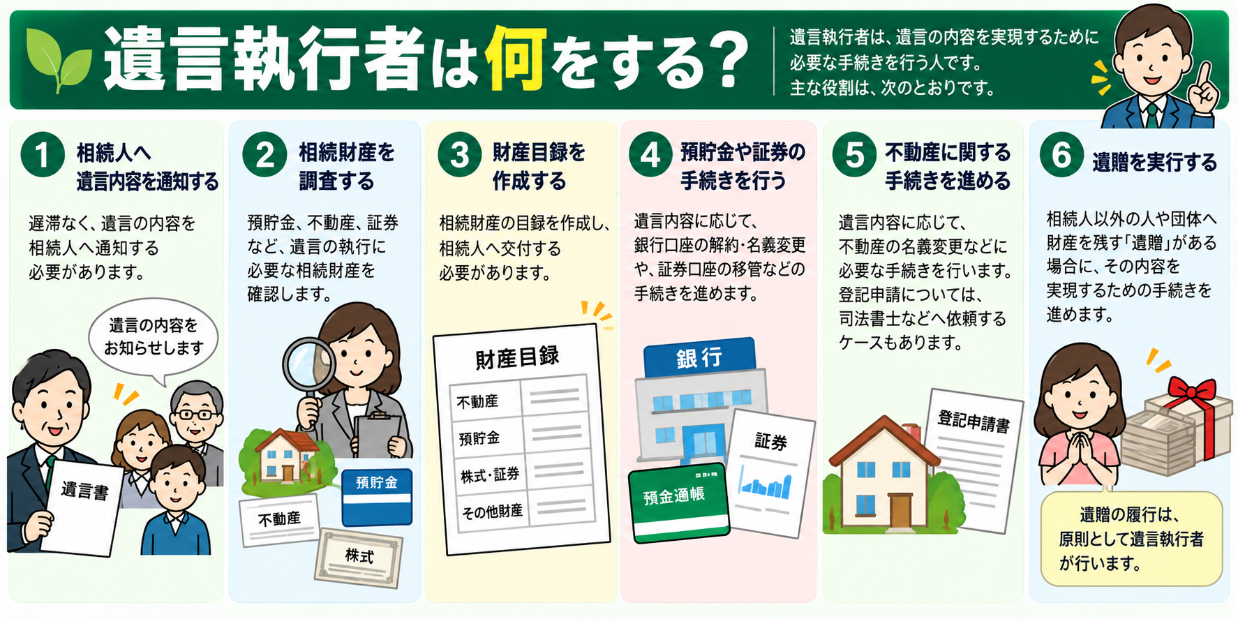 遺言執行者が行う主な役割をわかりやすく整理した図解