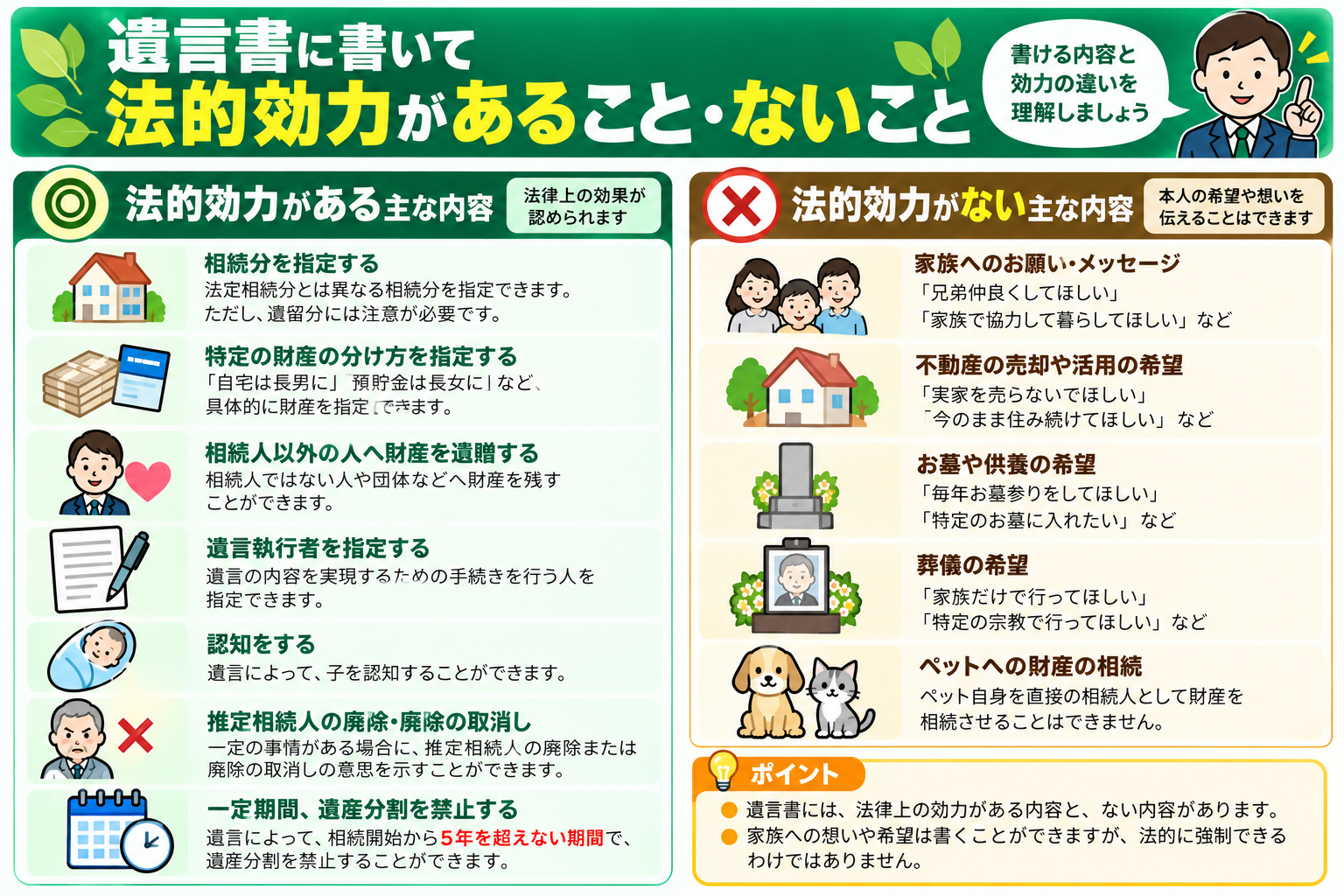 遺言書に書いて法的効力がある内容とない内容を比較した図解