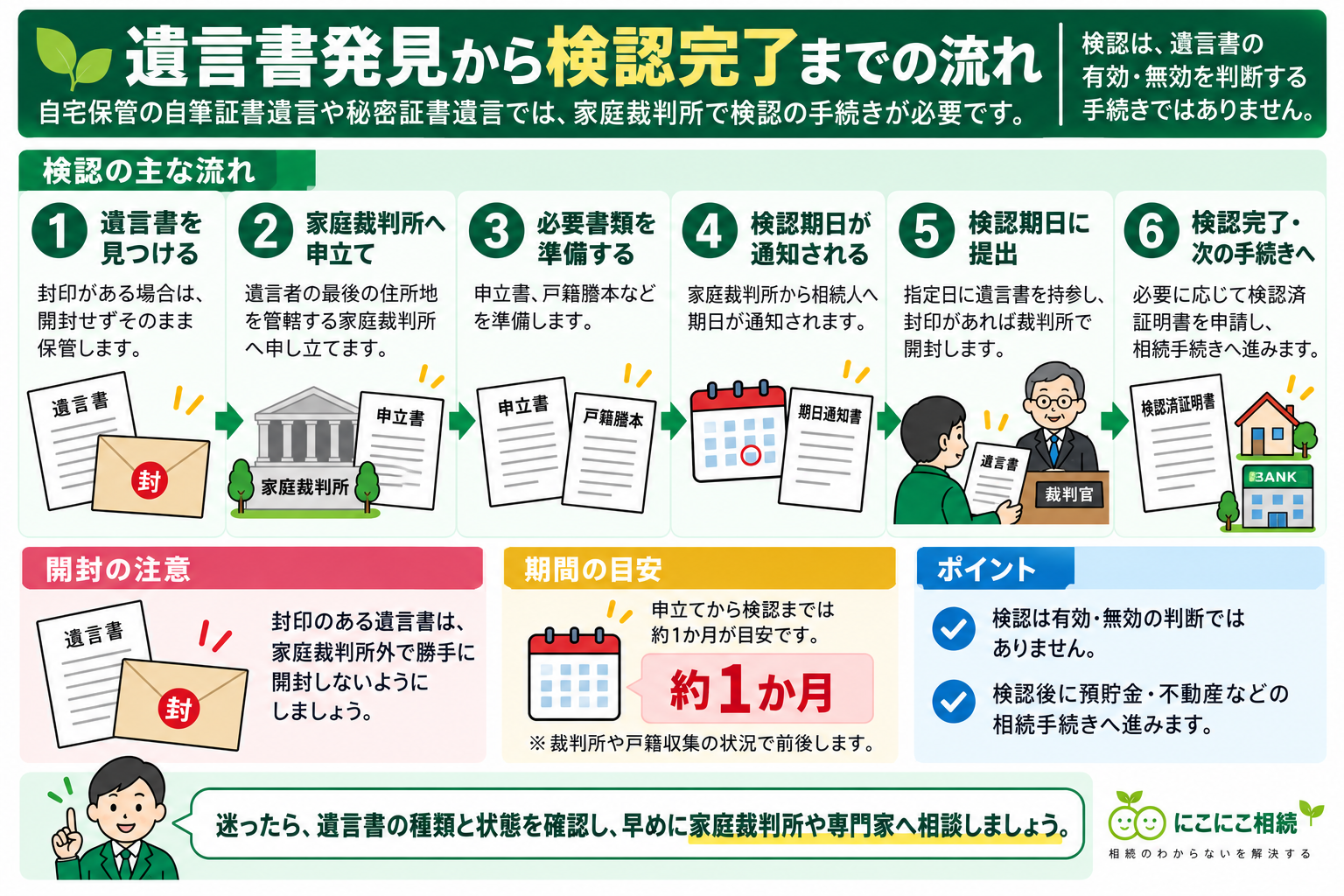 遺言書を発見してから家庭裁判所で検認を行い検認済証明書を申請するまでの流れを解説した図解