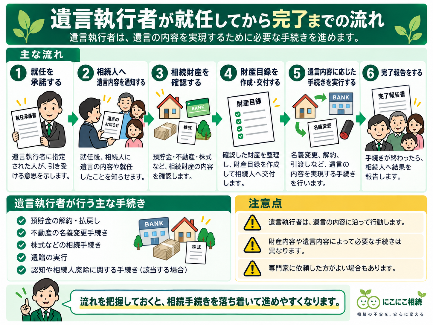 遺言執行者が就任してから遺言執行を完了するまでの流れを整理した図解