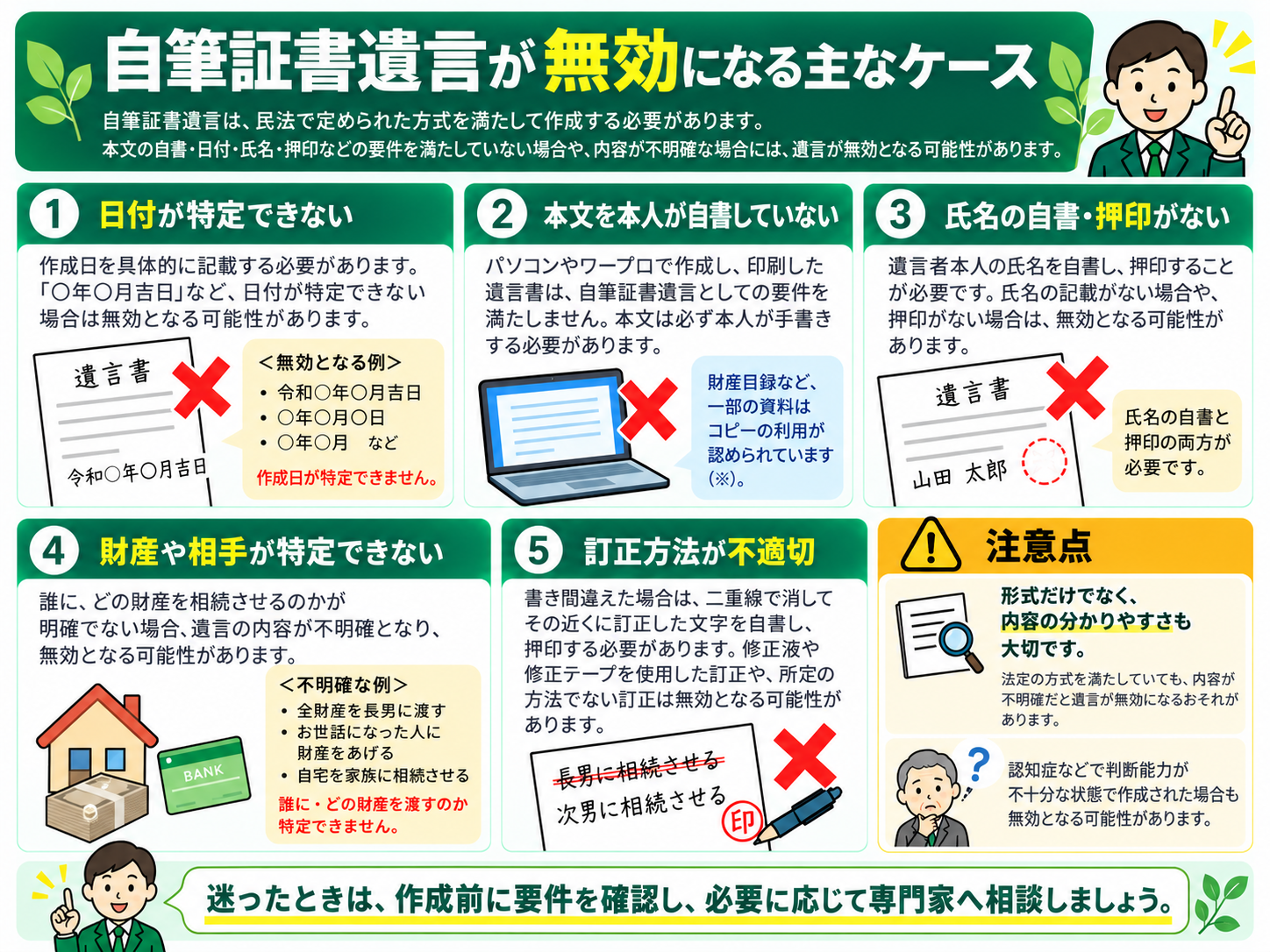自筆証書遺言が無効になる主なケースを整理した図解