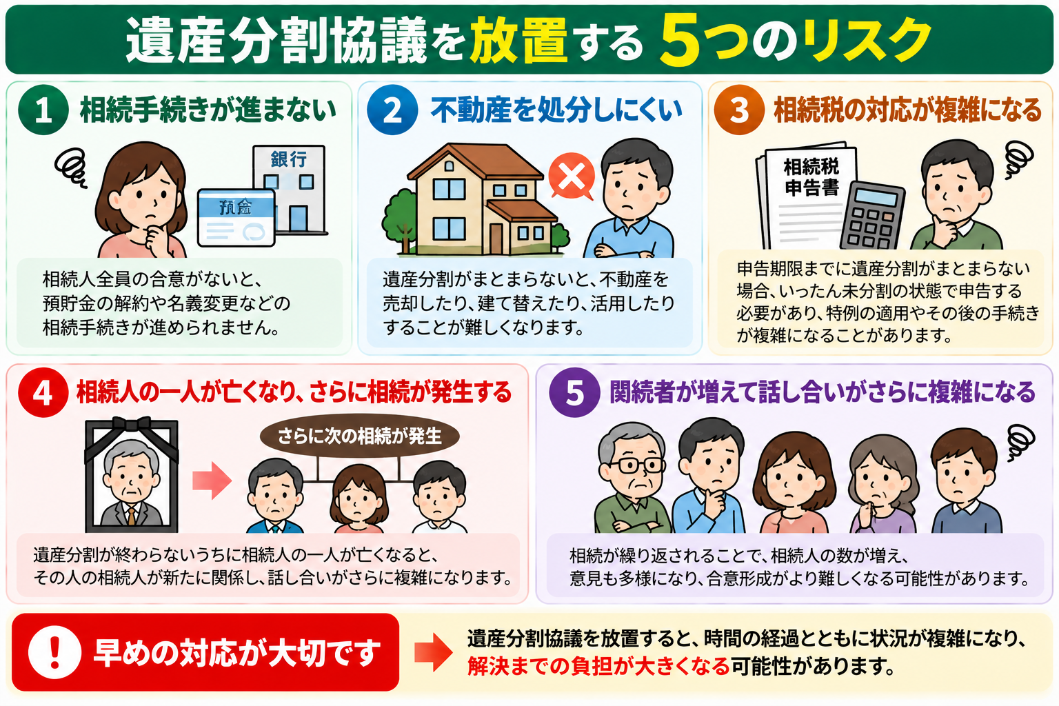 遺産分割協議を放置する5つのリスクを整理した図解
